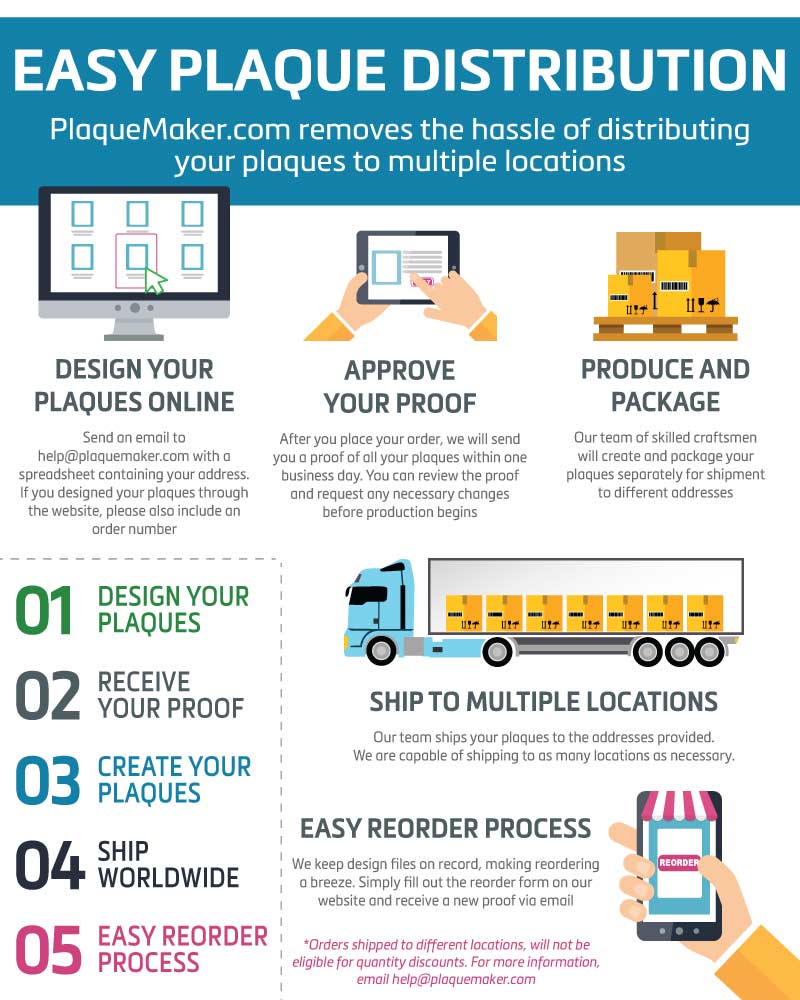PlaqueMaker
