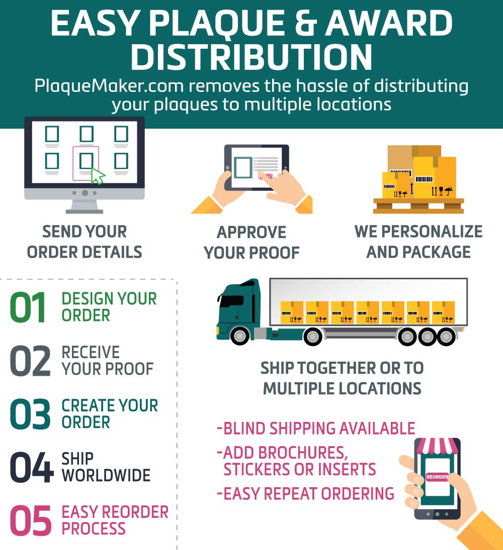 An infographic titled 'EASY PLAQUE & AWARD DISTRIBUTION' explains how to use PlaqueMaker.com for award plaque shipping and personalization.